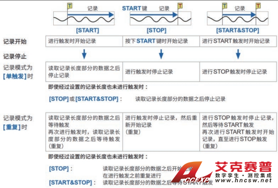 HIOKI日置存儲記錄儀MR6000:工業(yè)制造行業(yè)產(chǎn)品應用案例