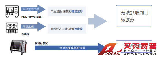 HIOKI日置存儲記錄儀MR6000:工業(yè)制造行業(yè)產(chǎn)品應用案例