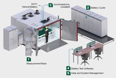 eVTOL（電動垂直起降飛行器）航空供配電及電推進測試系統(tǒng)