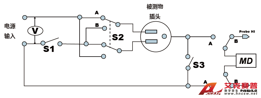 泄漏電流測試線路配置設(shè)定 泄漏電流測試線路配置設(shè)定