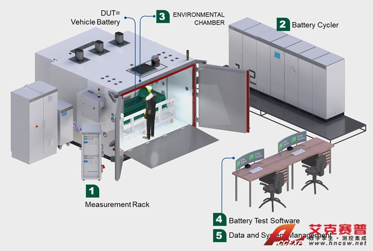 電池包測試系統 電池包測試系統