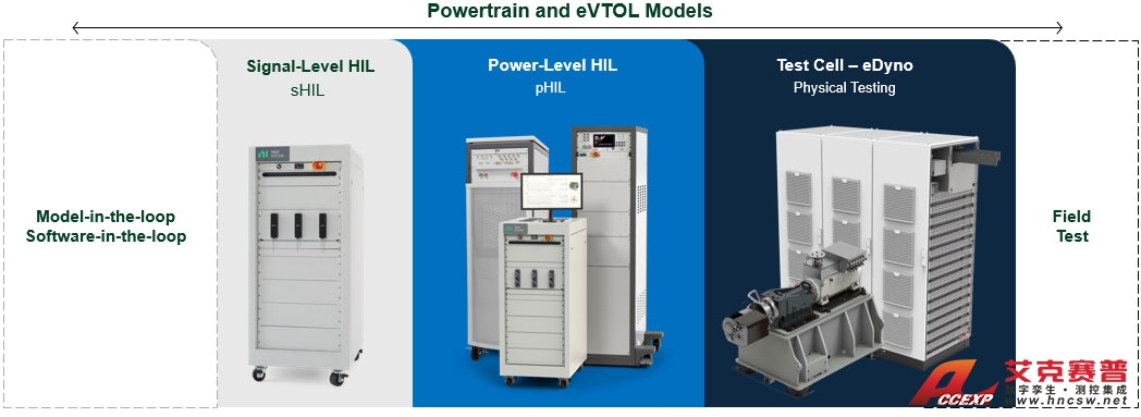 eVTOL(電動垂直起降飛行器)航空動力系統測試方案 eVTOL(電動垂直起降飛行器)航空動力系統測試方案
