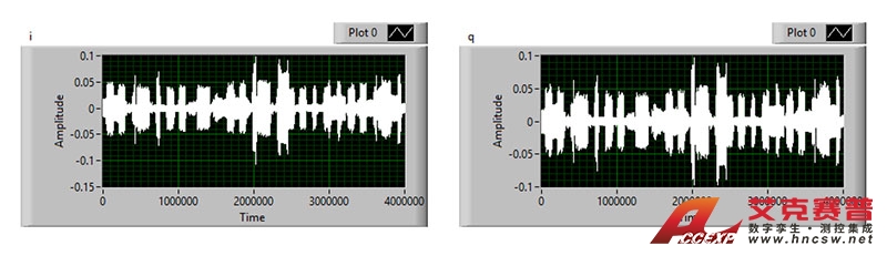 低空通感實(shí)驗(yàn)波形和平臺(tái)