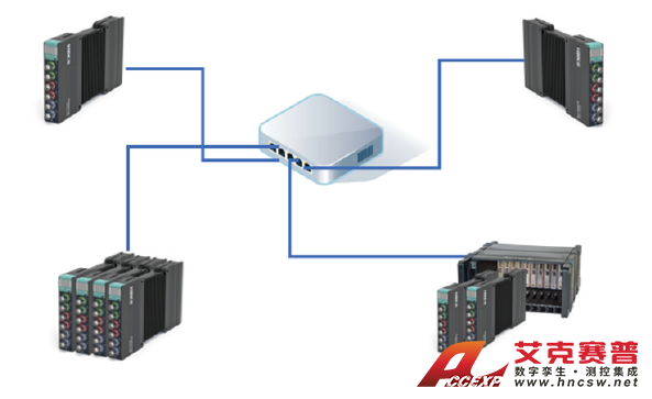 Fusion-LN數據采集系統