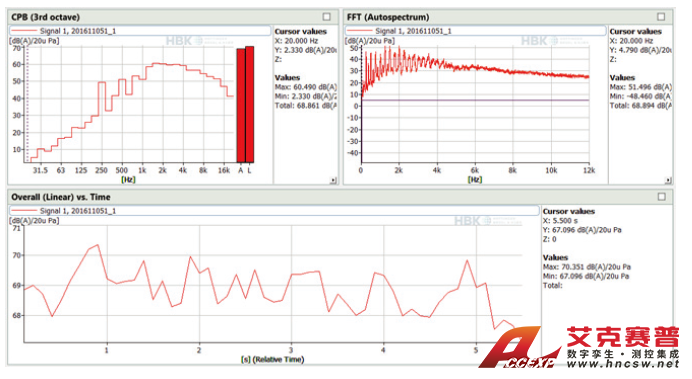 BK Connect軟件平臺