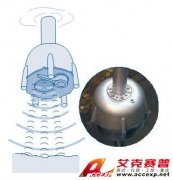 哈希SONATAX sc污泥界面監測儀