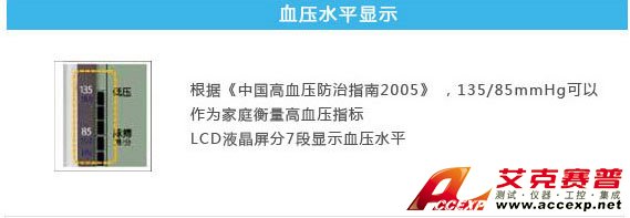 血壓水平顯示 血壓水平顯示