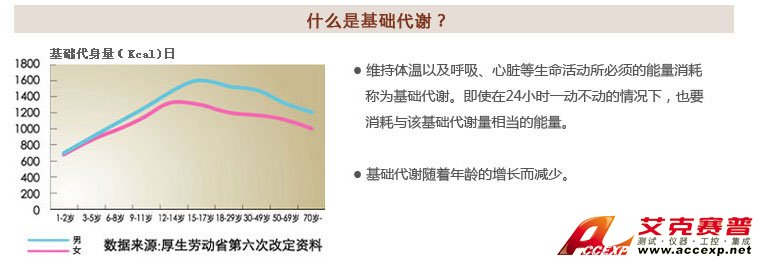 了解基礎(chǔ)代謝 了解基礎(chǔ)代謝