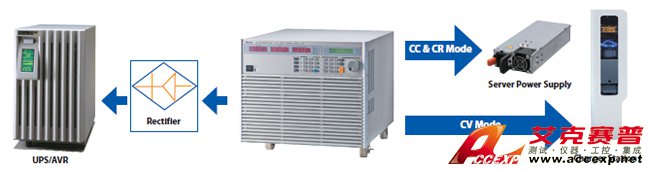 Power Supply Testing Power Supply Testing