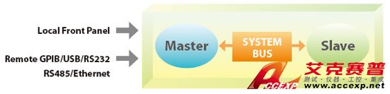 MASTER / SLAVE PARALLEL OPERATION UP TO 150KW