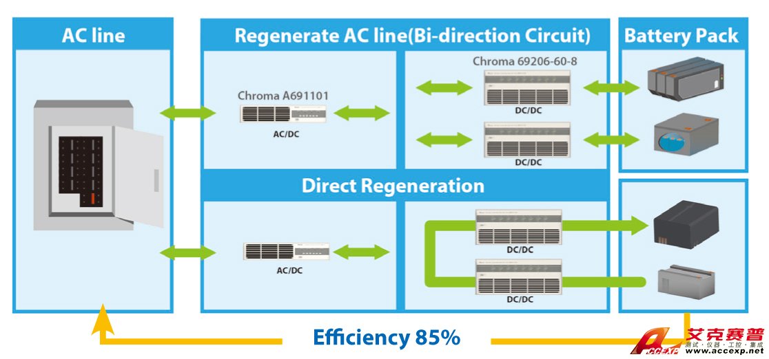 regenerative energy regenerative energy
