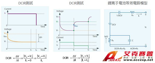 電池直流內阻測試應用