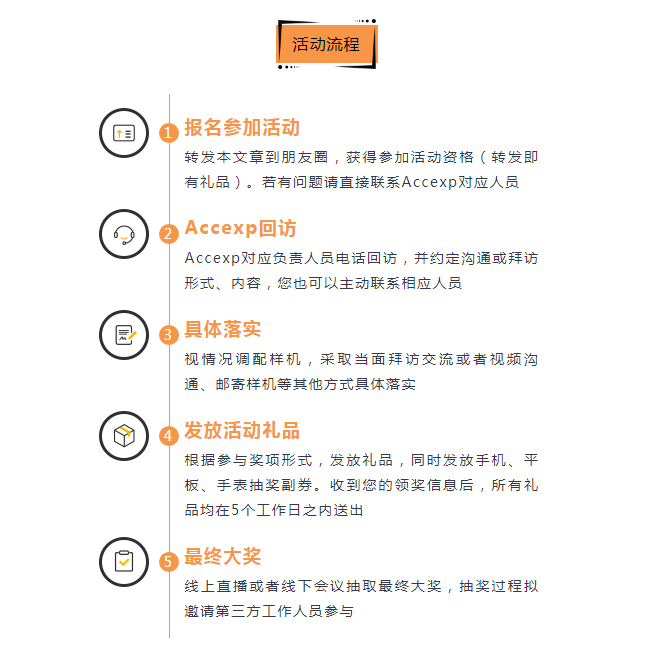 關(guān)懷一夏，好禮同行 | Accexp市場(chǎng)活動(dòng)進(jìn)行時(shí)！