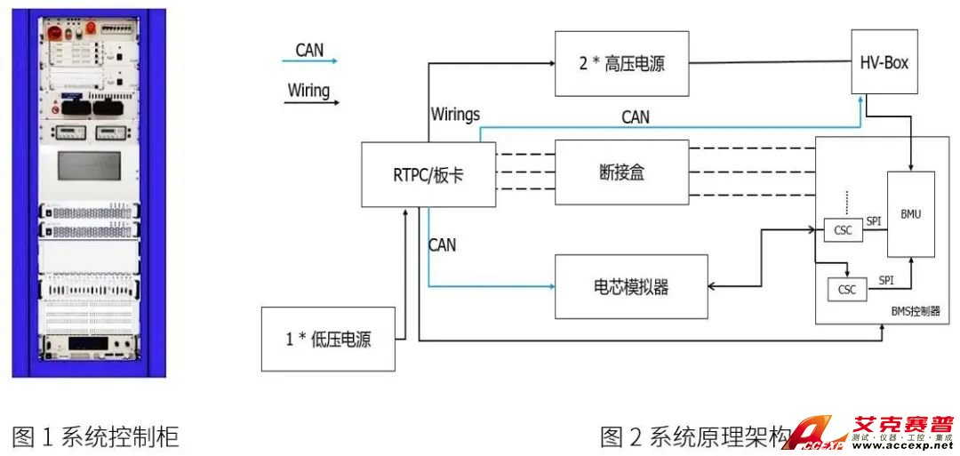 新能源汽車電池測試解決方案 BMS HIL仿真測試系統